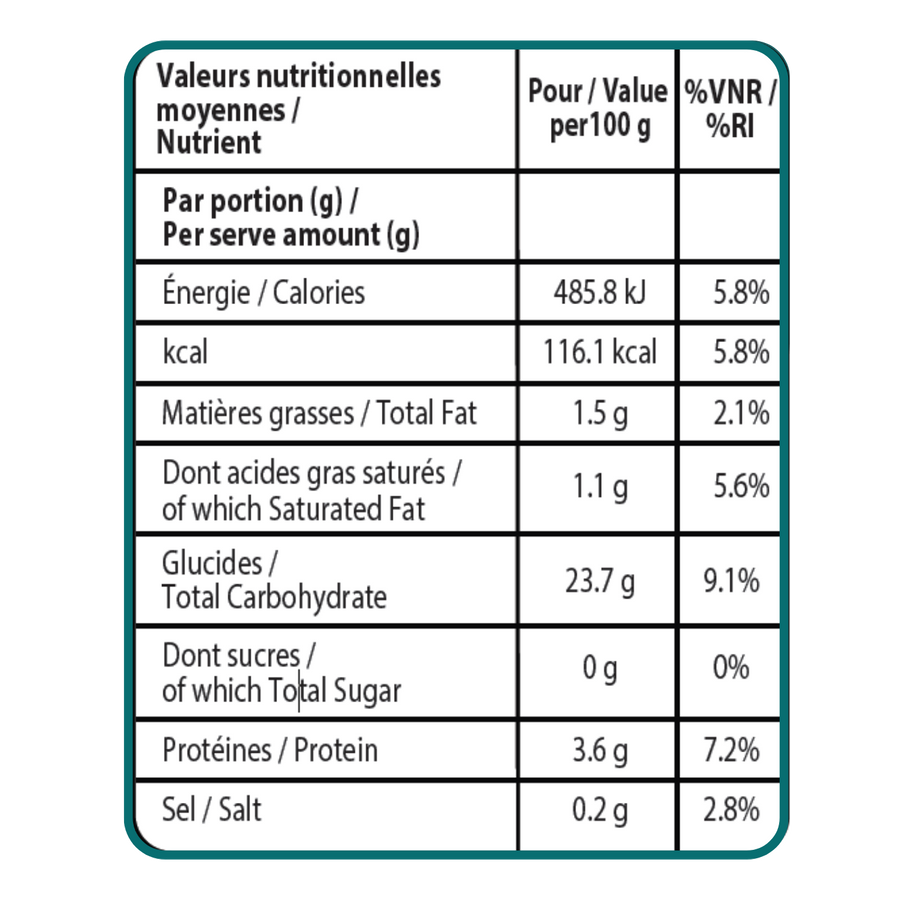 Valeurs nutritionnelles