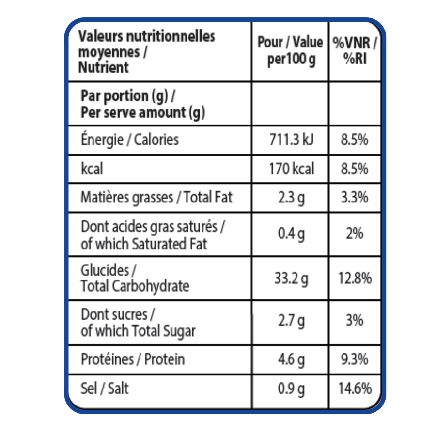 Valeurs nutritionnelles