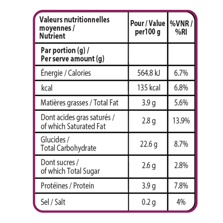 Valeurs nutritionnelles
