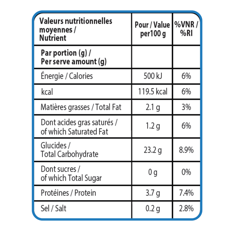 Valeurs nutritionnelles